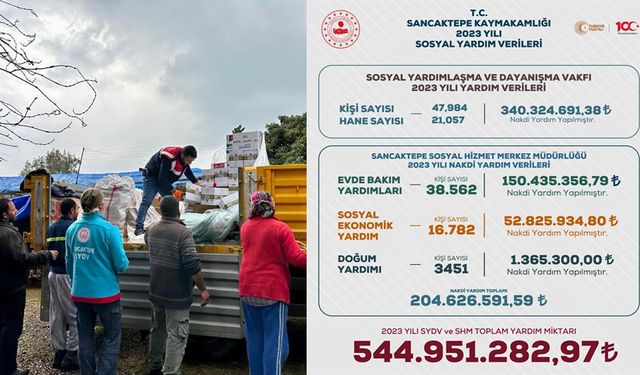 Sancaktepe'de 2023 yılı içerisinde ihtiyaç sahibi 106 bin 749 vatandaşa yardım edildi